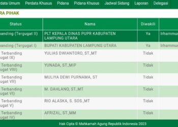Bupati Lampung Utara dan Plt Kadis PUPR Banding Atas Vonis PN Kotabumi