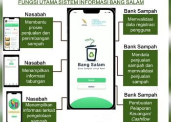 Itera Launching Aplikasi Bang Salam. Ubah Sampah Jadi Nilai Ekonomis
