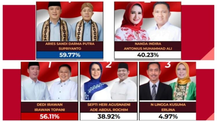 Pilkada Lampung 2024: Nanda Indira dan Septi Heri Gagal Ikuti Jejak Suami