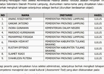 Bursa Sekda Lampung: 9 Kandidat dari Pemprov dan Kemendagri Bersaing