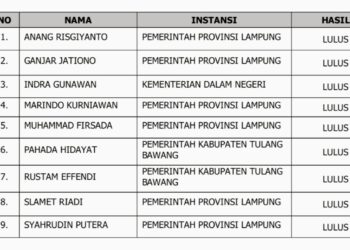 Perebutan Kursi Sekda Lampung, 9 Nama Melaju ke Tahap Selanjutnya