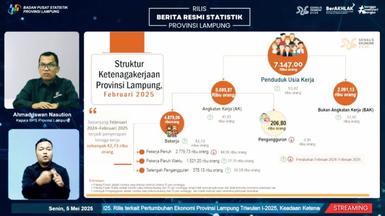 Data BPS: Pengangguran Lampung Melandai Jadi 4,07 Persen, Perempuan Masih Tertinggal