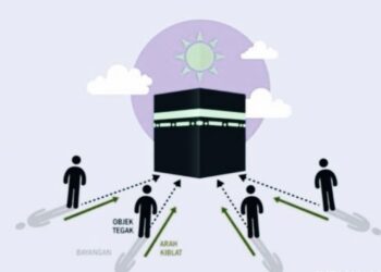 Cek Arah Kiblatmu! Matahari Tepat di Atas Kabah 26–30 Mei