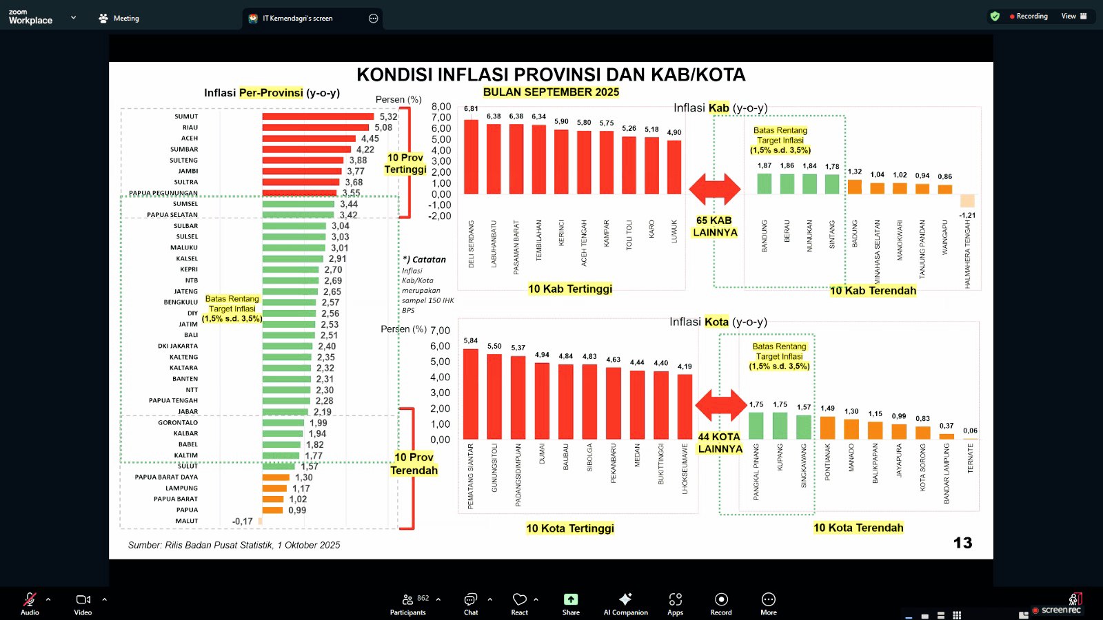 Ekonomi Tumbuh 5,12 Persen, Pemprov Lampung Satu Suara dengan Pusat Kendalikan Inflasi