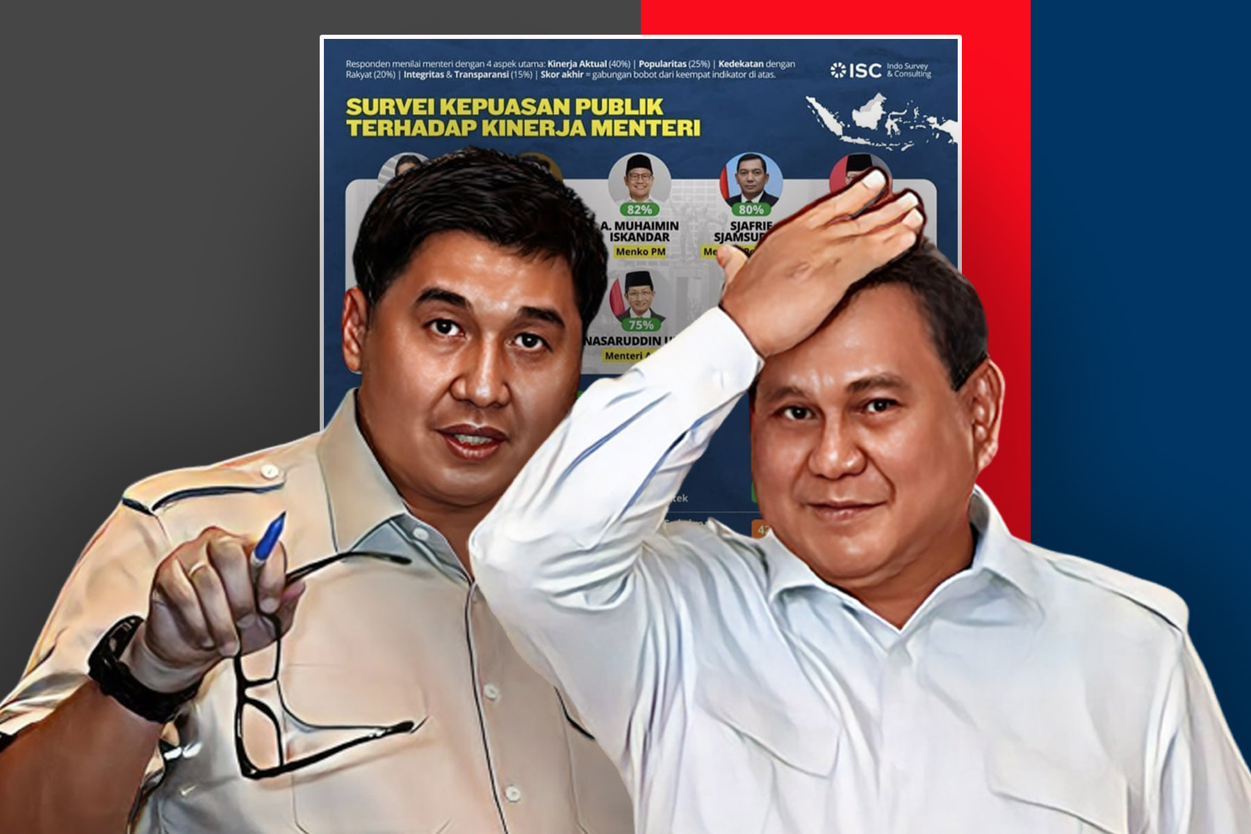 Survei ISC Menteri Perumahan Maruarar Sirait Raport merah