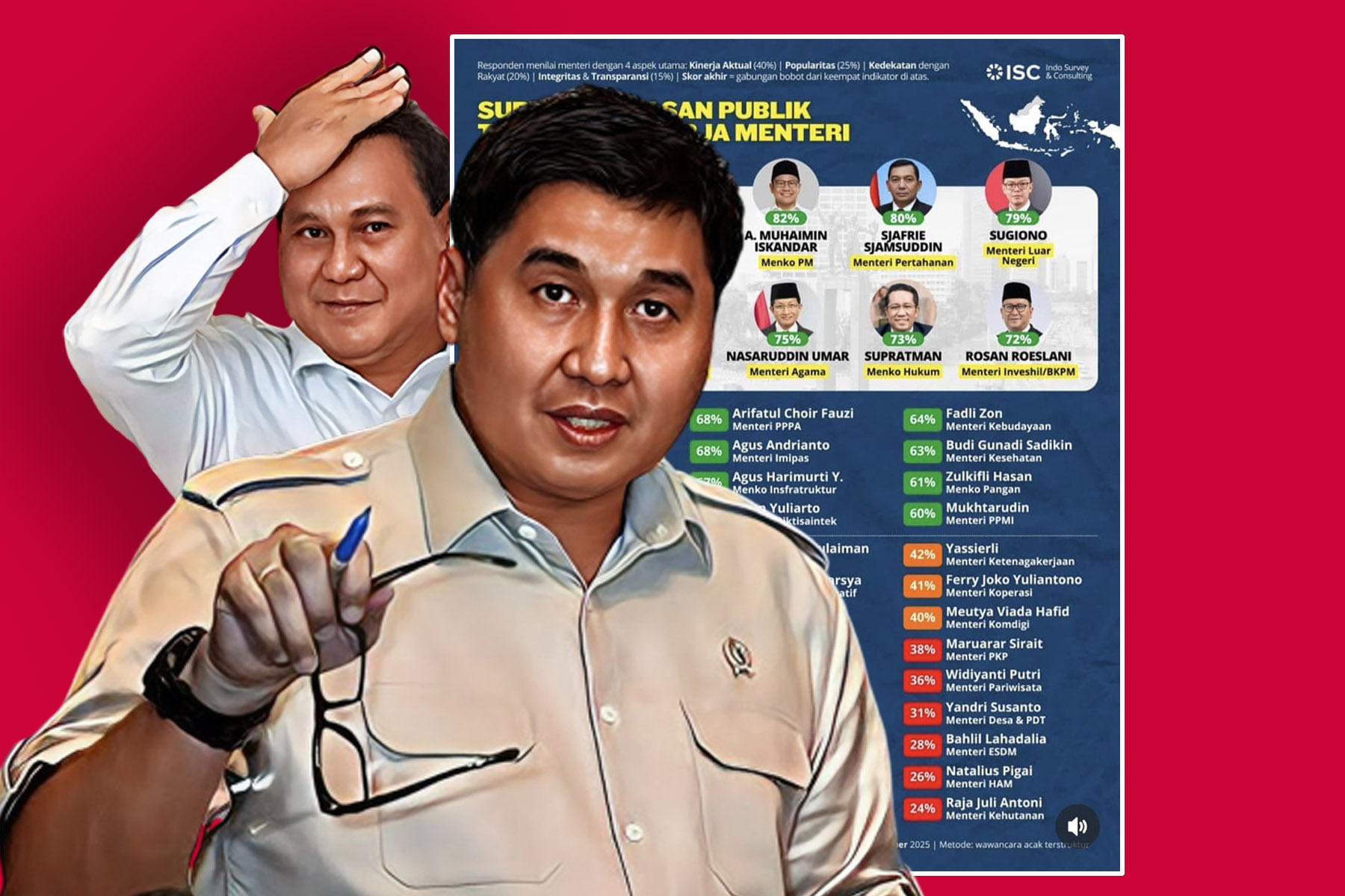 Hasil Survei ISC: Kerja Buruk Maruarar Sirait Tamparan Keras untuk Prabowo.