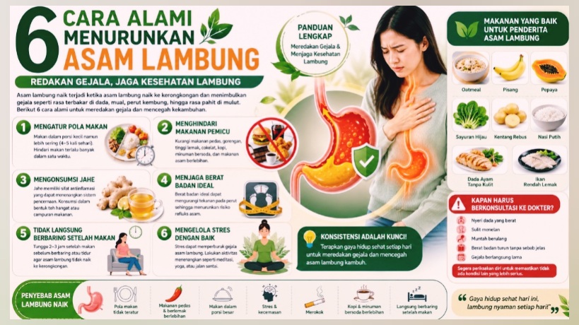 6 Cara Alami Menurunkan Asam Lambung