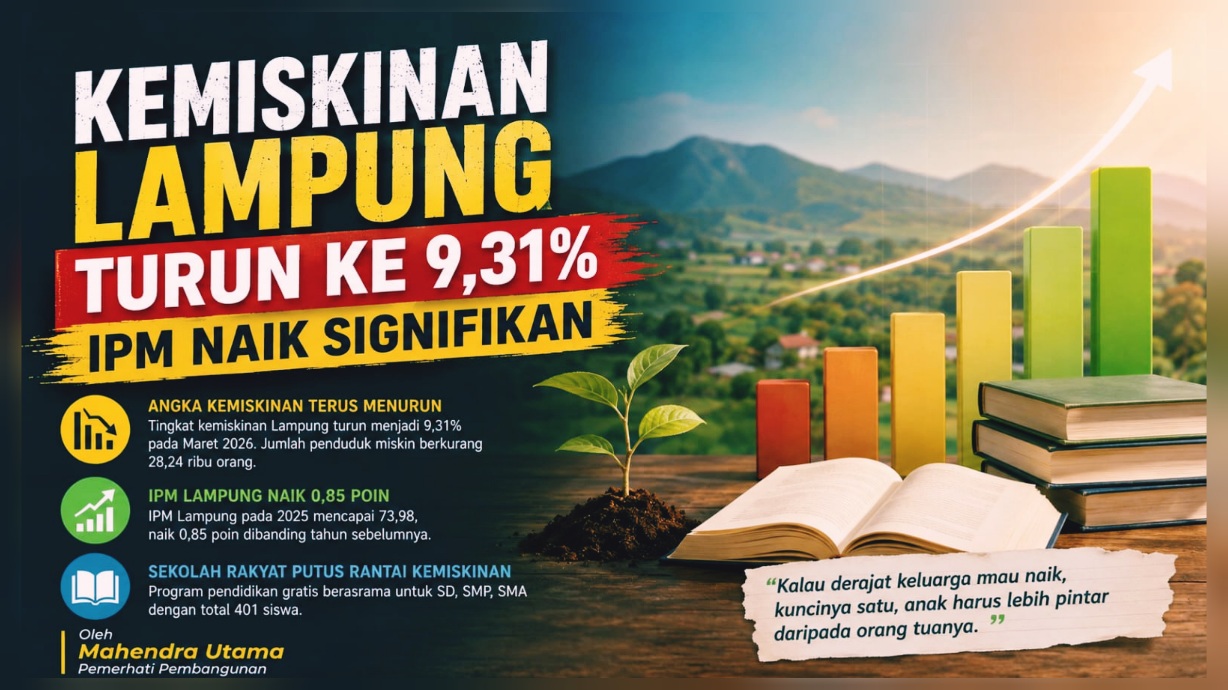 Kemiskinan Lampung Turun ke 9,31 Persen